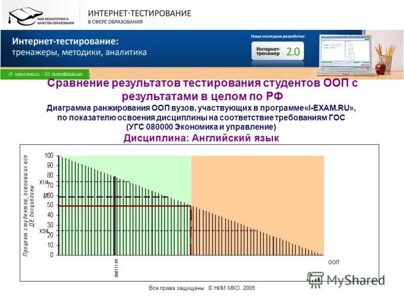 I exam ru тестирование