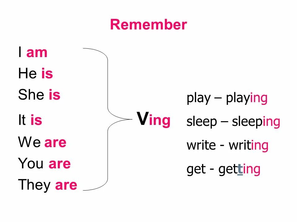 Present Continuous am is are в английском. Формы глагола to be в present Continuous. Present Continuous be правило. Презент континиус am is are.