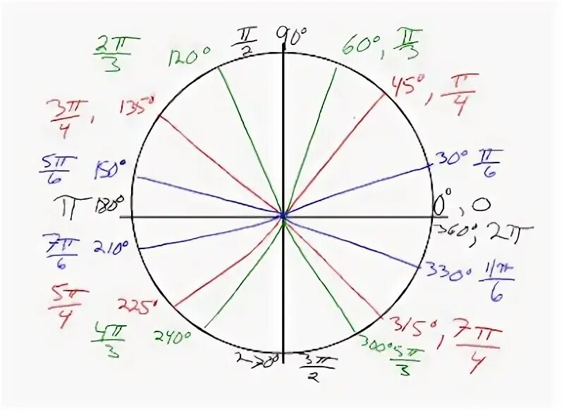 Xi pi. Pi 4pi на окружности. 5pi/4 на окружности. 7pi/6 на окружности. 5pi/3 на окружности.