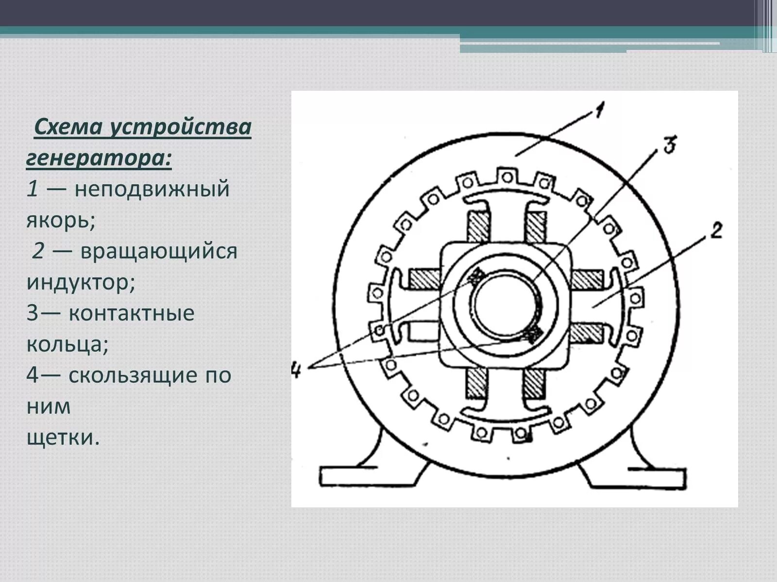 Как устроен генератор. Схема промышленного генератора электрического тока. схема индукторного генератора переменного тока. электромеханический индукционный генератор переменного тока схема. генератор электрического тока схема.