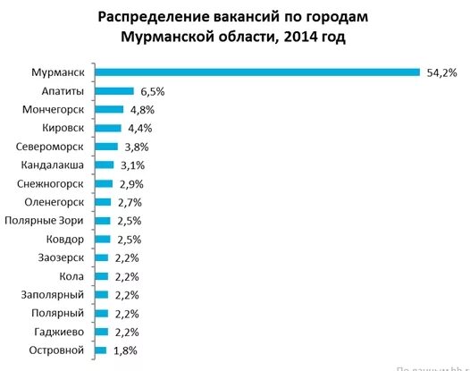 Плотность населения мурманской области. Карта мурманской области. Карта муниципальных районов мурманской области. Карта мурманской области. Карта кольский полуостров мурманская область.