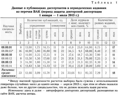 Требование к докторской диссертации вак