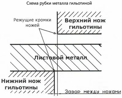 Между ножами гильотины