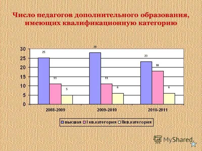 Учитель число. Учитель число