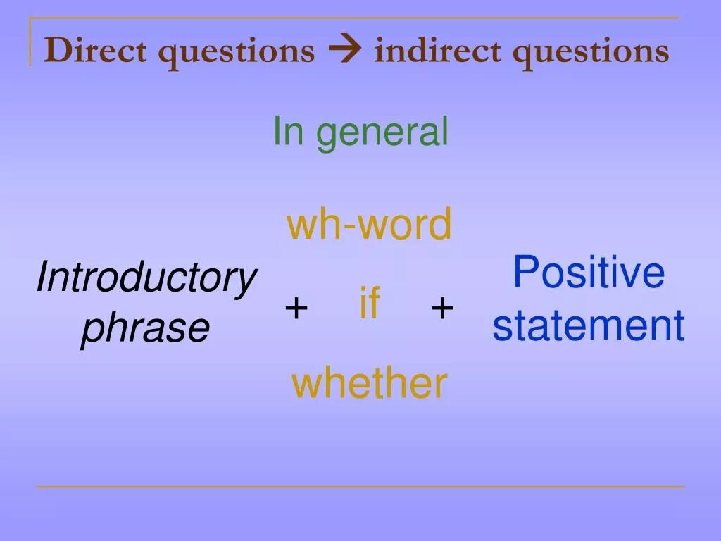 Direct и indirect questions в английском языке. Direct indirect questions правила. Direct/indirect questions на русском. Индирект КВЕСТИОНС.