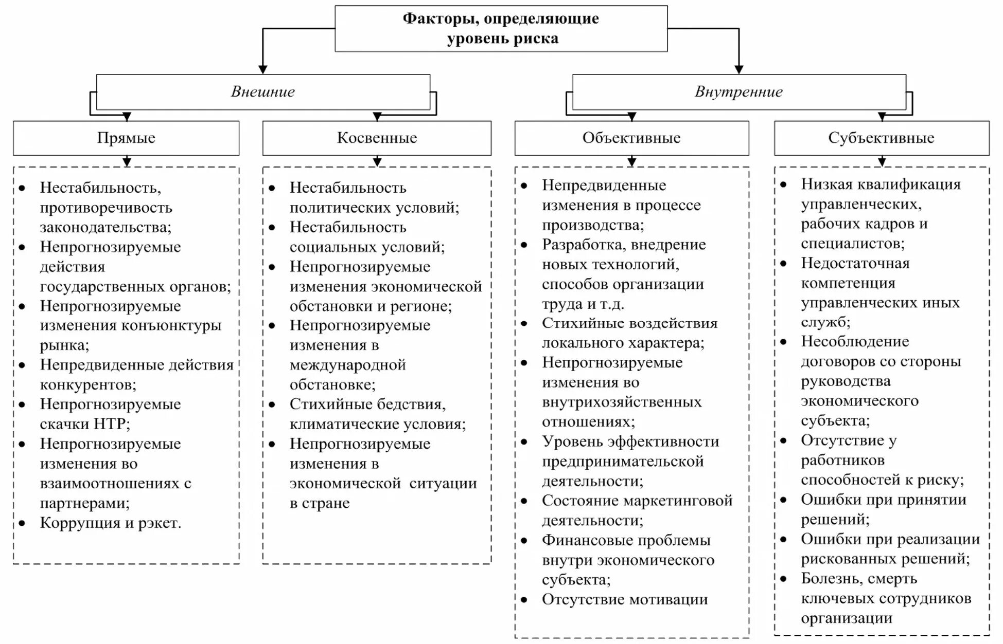 Эффективность деятельность предприятия курсовая работа. Факторы влияющие на уровень рентабельности. Факторы влияющие на рентабельность. Факторы доходности предприятия. Факторы влияющие на рентабельность предприятия.