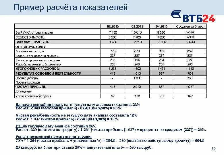 Составляющие выручки. Как считается валовая прибыль. Как посчитать рентабельность реализации. Выручка составила. Выручка и прибыль определение.