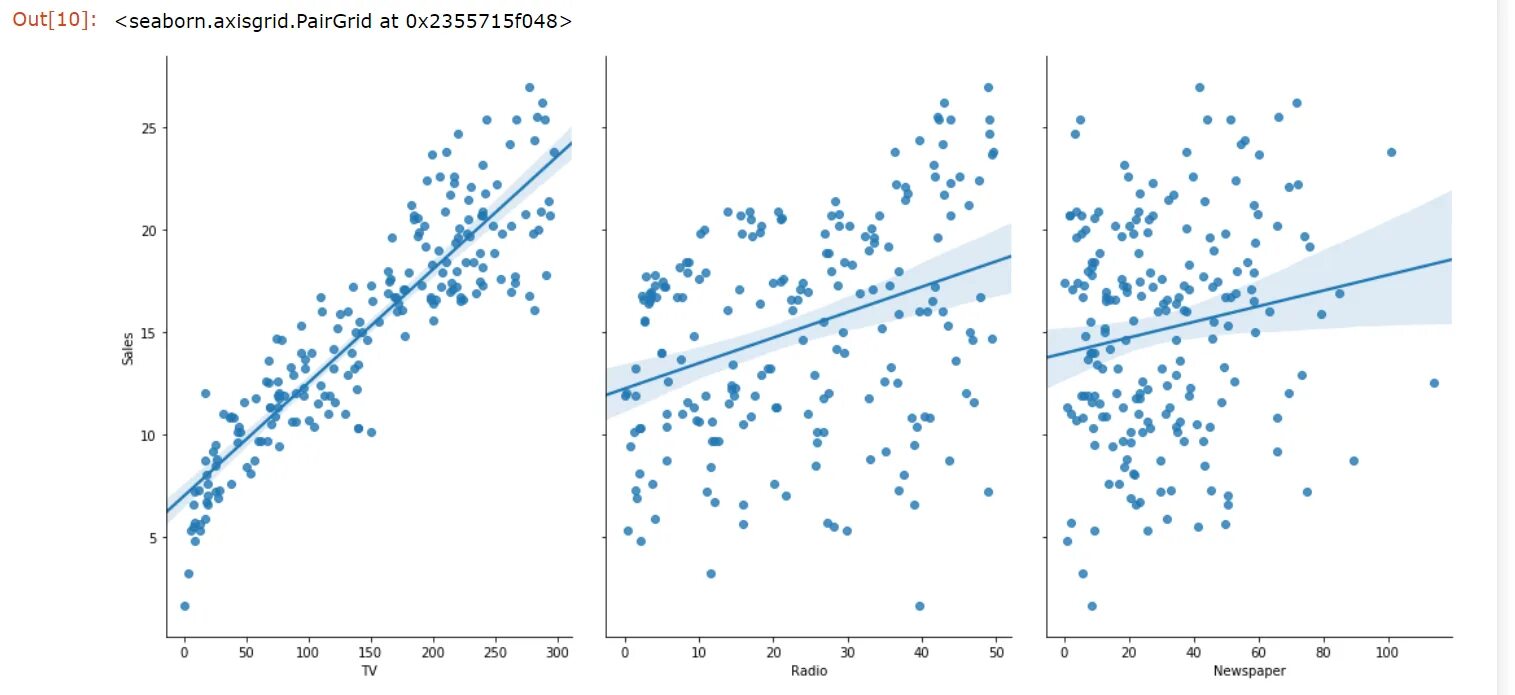 Pairplot. Seaborn диаграмма рассеивания. seaborn scatterplot. линейная регрессия python. sns.pairplot.
