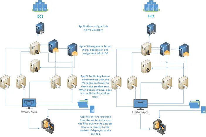 Логические компоненты Active Directory. Логическая структура Active Directory. Организационные подразделения Active Directory. Структура каталога Active Directory. Archive directory