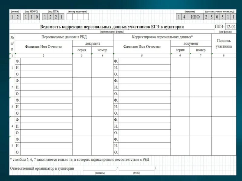 Организаторы ппэ 2023. Формы ППЭ-05-01. Форма ППЭ-05-03-У. Экземпляр формы ППЭ-05-01. Форма ППЭ 12 04 маш пример заполнения.