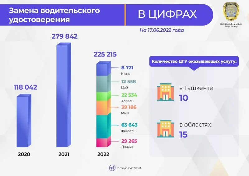 Потребности работников. Доля сферы услуг в россии. Сфера услуг в россии статистика. Сфера услуг в цифрах. Занятость в сфере услуг.
