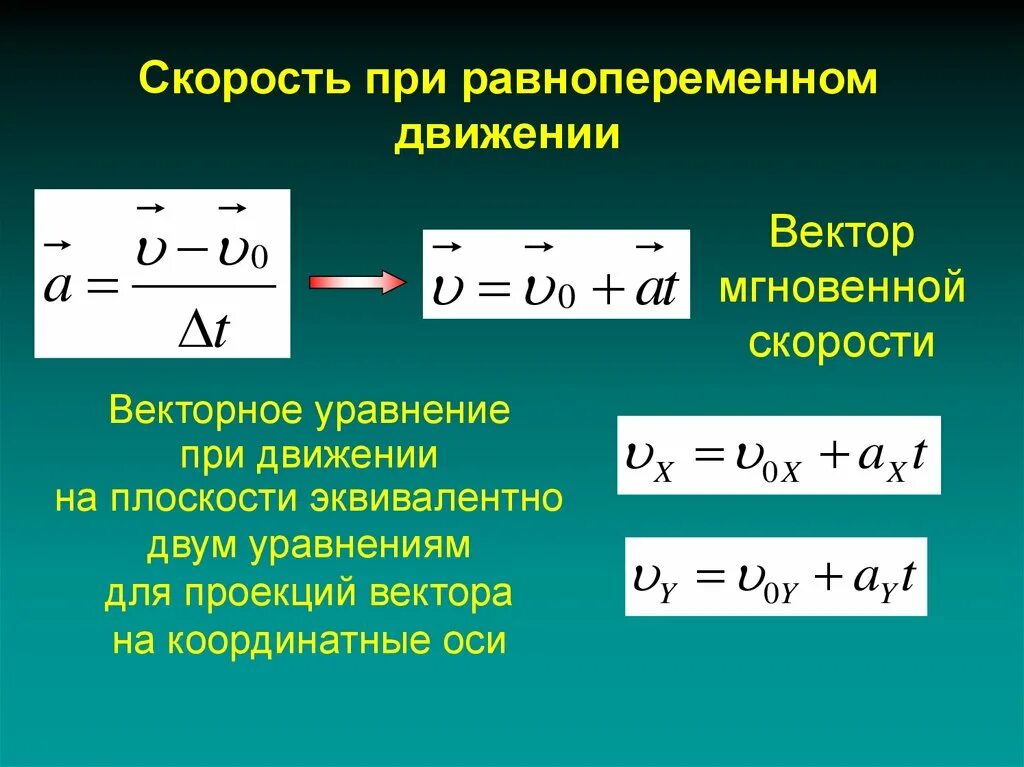 Координата скорости формула