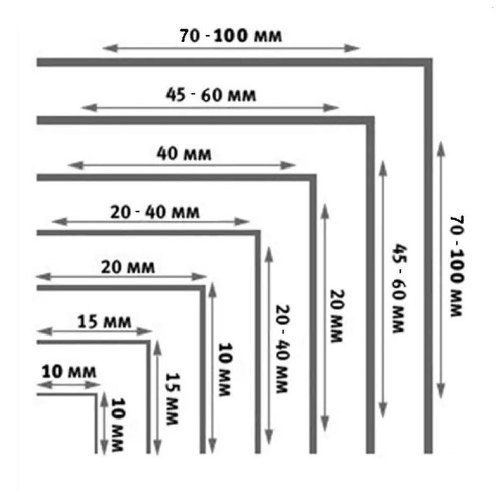 Уголок пвх размеры. Уголок ПВХ для откосов Размеры. Угол ПВХ Размеры. Уголок ПВХ 0.5Х0.5.