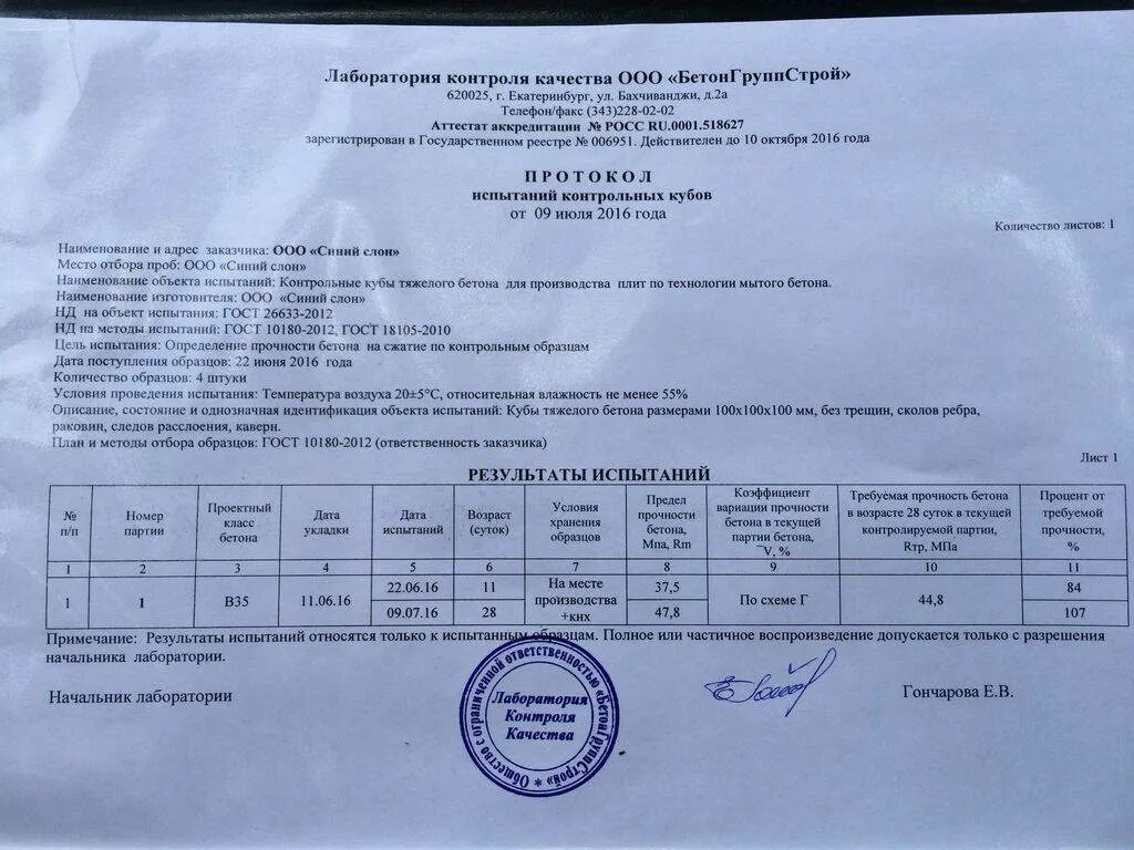 Результат контрольных испытаний. Протокол испытания бетона в15. Протокол испытания бетона м200. Протокол испытания бетона в15 на прочность. Протокол испытаний бетона в15 неразрушающим методом.