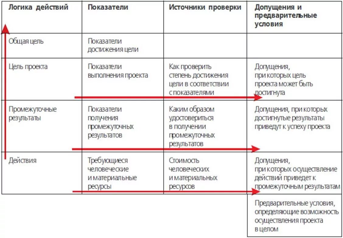 Анализ областей реализации. Таблица планирования для достижения цели. Таблица по достижению целей. План достижения своей цели. Таблица 2 - цель и результат проекта.