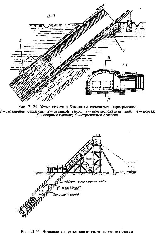 Шахта устья. Наклонный ствол Шахты схема. Проходка устья шахтного ствола схема. Сооружение шахтного ствола БВР. Наклонный ствол Шахты чертеж.