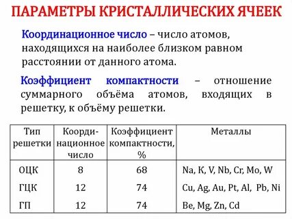 Категории 60