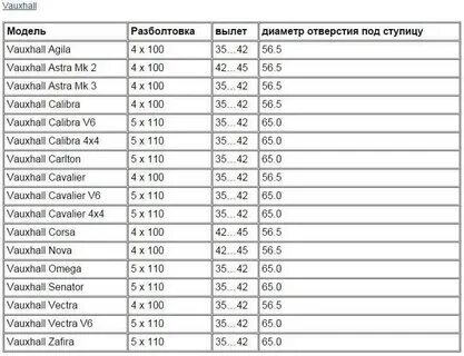 Разболтовка колес 5 на 100