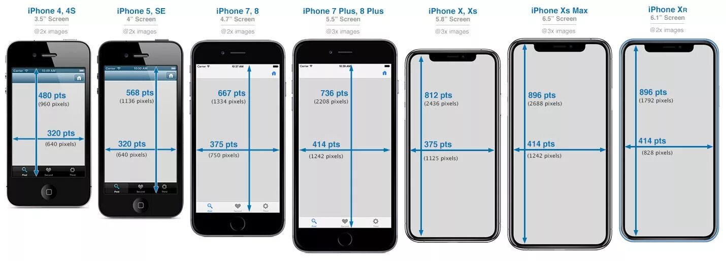 Iphone 10 размер дисплея. Iphone 13 Mini Screen Size. Iphone x габариты. Айфон х размер экрана.