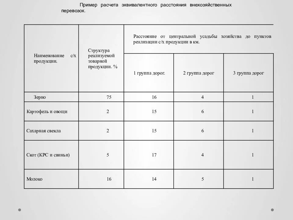 1 группа дорог. Группы дорог 1.2.3. группы дорог по содержанию. группы дорог по содерани.. 1 группа дорог это.