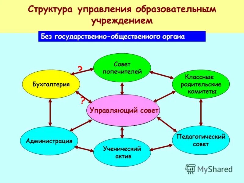 Совет учреждения школы