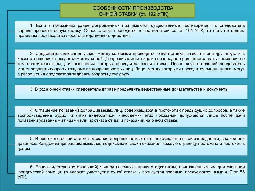 В ходе очной ставки. Порядок производства очной ставки. Процессуальный порядок производства очной ставки. Основания проведения очной ставки. Особенности проведения очной ставки.