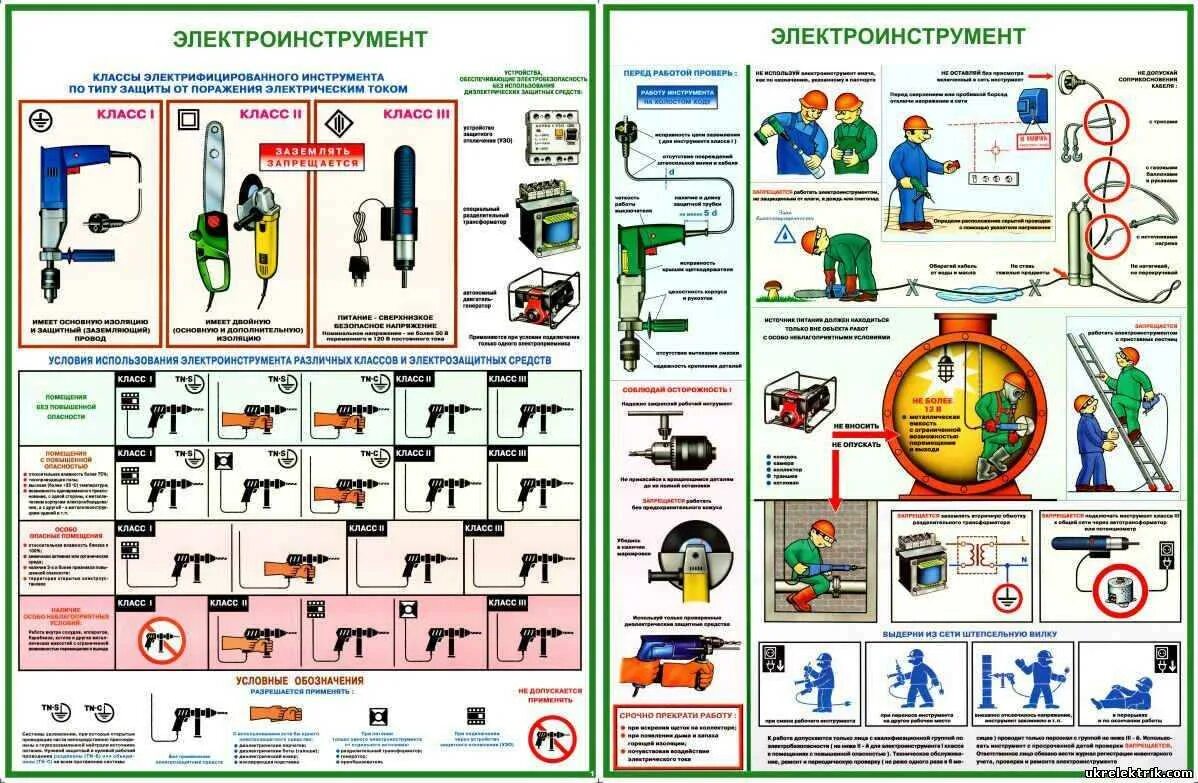 Электроинструмент плакат. Электроинструмент класса 2. Охрана труда с электроинструментом. Плакат работа с электроинструментом.