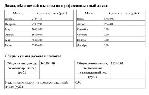 Расчетный месяц это какой