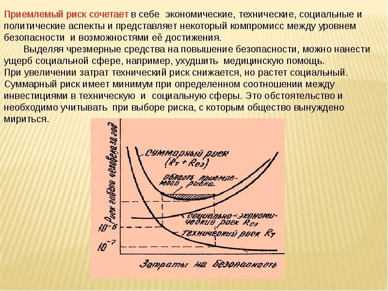 Приемлемым риском называется
