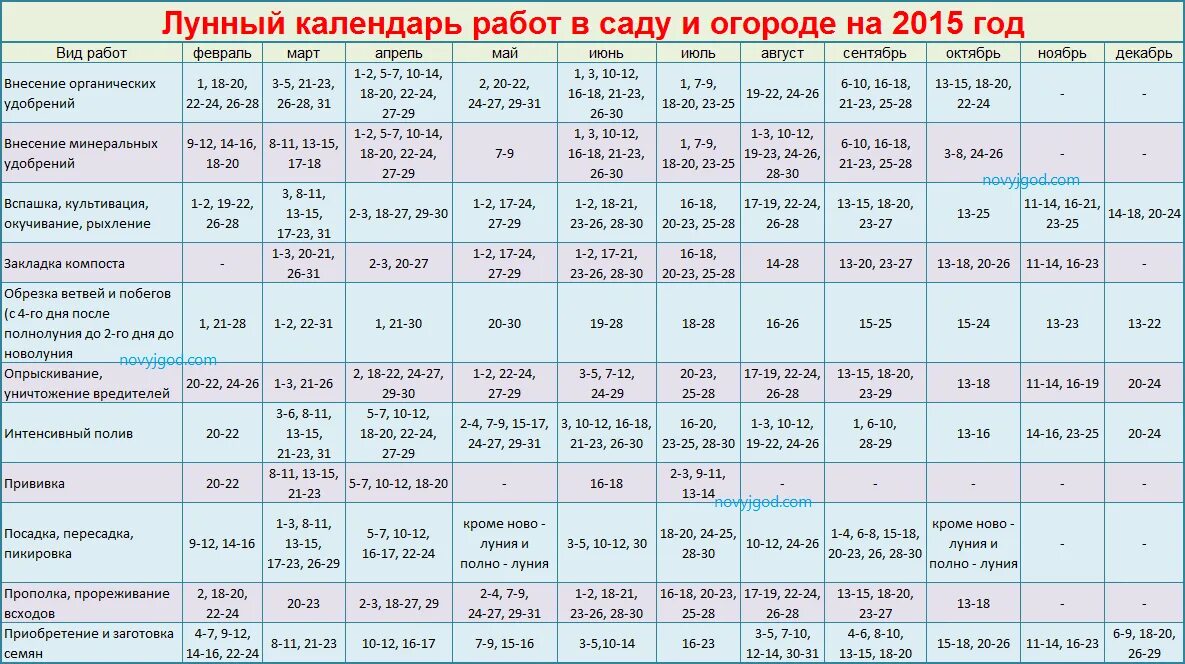 Календарь работ в саду. План огородных работ. календарь работ в огороде. план огородника по месяцам. календарь для работы.
