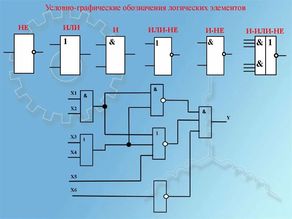 Графические обозначения цифровых элементов. Обозначение логических элементов. уго логических элементов. условные графические обозначения логических элементов. и-не логический элемент.