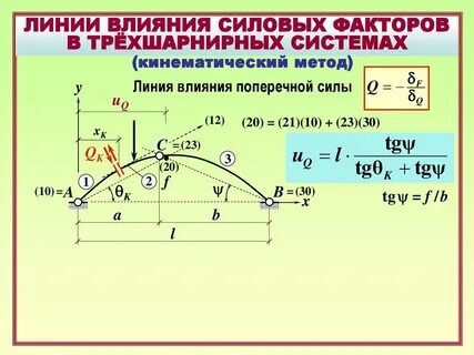 Силовое воздействие