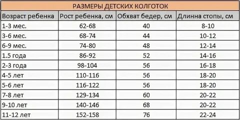 Взрослые дети это какой возраст