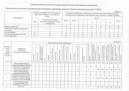 Комплексная оценка рабочего места