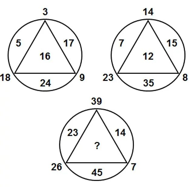 Тест на квадробику. Каким числом следует заменить знак вопроса?. Задания теста IQ. Задачи из теста на IQ. Задачи из тестов на айкью.