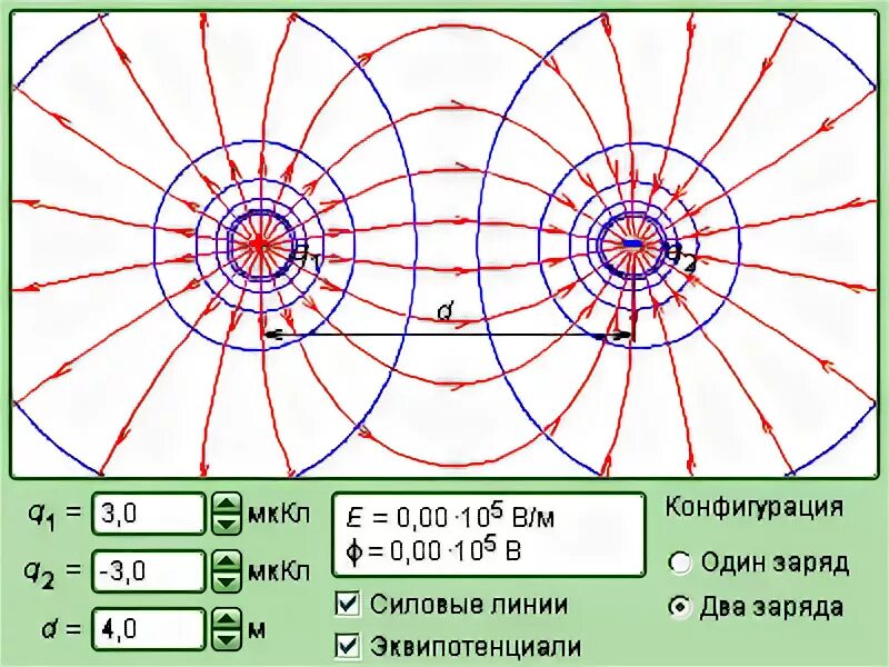 Конфигурация линии поля. Эквипотенциальные линии и силовые линии. электрическое поле. схема с эквипотенциальными и силовыми линиями. конфигурация электрических полей.