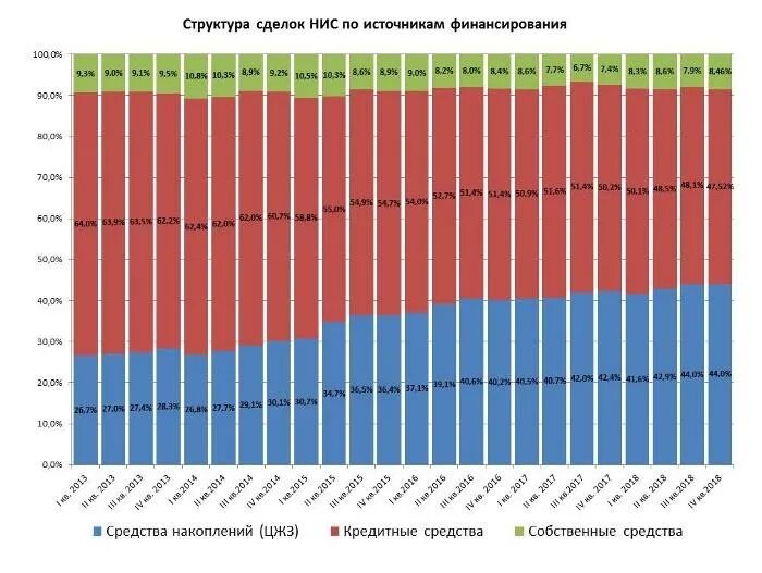 Военные накопления по годам. Накопления по военной ипотеке по годам. НИС военнослужащих сумма по годам. Динамика увеличения НИС для военнослужащих. Размер ежегодного накопительного взноса по военной ипотеке по годам.