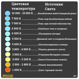 Сколько раз свет