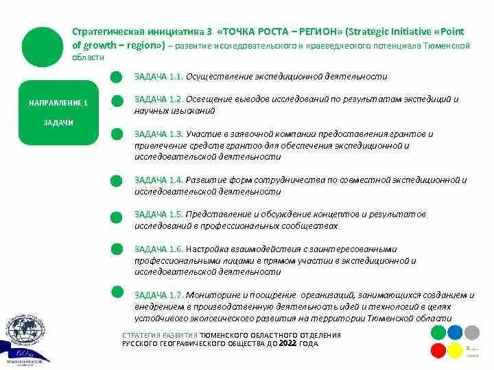 Программа стратегических инициатив. Стратегическая инициатива это. Стратегические инициативы пример. Точки роста в стратегии развития. Проблемные вопросы точки роста.