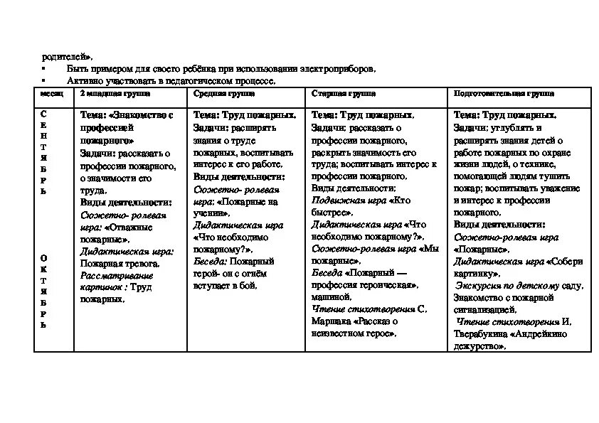 План старшая группа безопасность