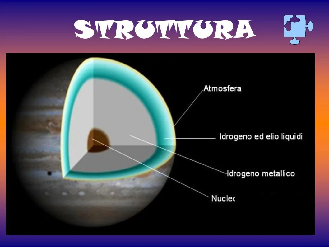 Внутреннее строение Юпитера. Внутренняя структура Юпитера. Внутреннее строение планеты Юпитер. Внутреннее строение планеты Уран. Планета состоящая из водорода и гелия