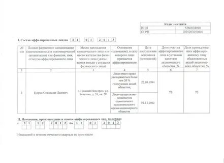 Аффилированные лица основания