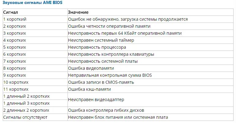Пост сигналы биос. Пять длинных сигналов биос Gigabyte. ASROCK длинный сигнал. Звуковые сигналы биос.