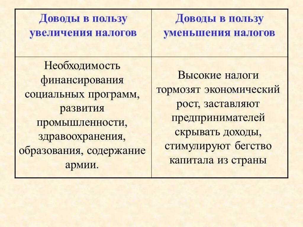 План повышения налогов. Аргументы в пользу снижения налогов. Необходимость налогов для развития экономики. Аргументы за повышение налогов. Доводы за и против увеличения налогов.