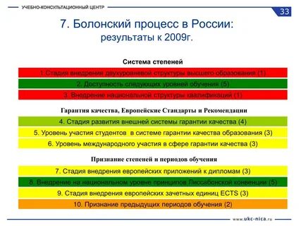 Признаться степень