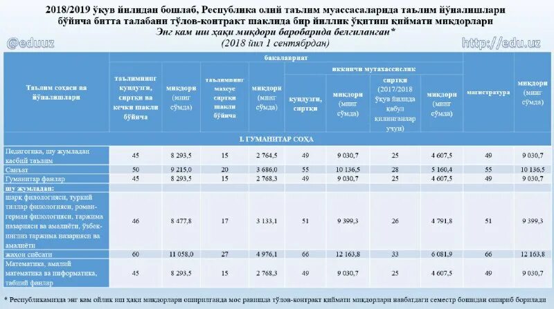 параметры федерального бюджета рф трлн руб. таблица. распределение бюджета на 2022 год. учебный календарь 2018-2019 учебный год. пункт 1 часть 1 статья.