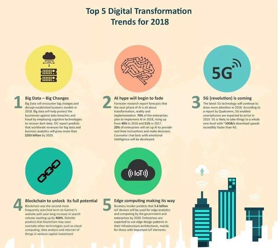 Цифровая трансформация инфографика. Технологии цифровой экономики. Цифровая промышленность 4. Большие данные и цифровая трансформация. Современны етехнолоогии.