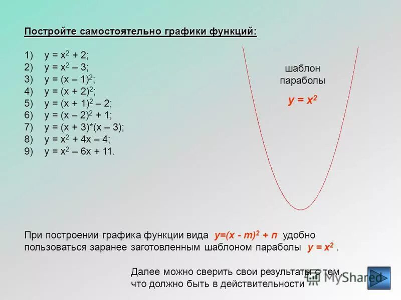 Шаблон параболы у 1 2 х2