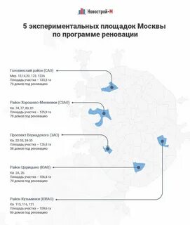 Реновация медицинская программа