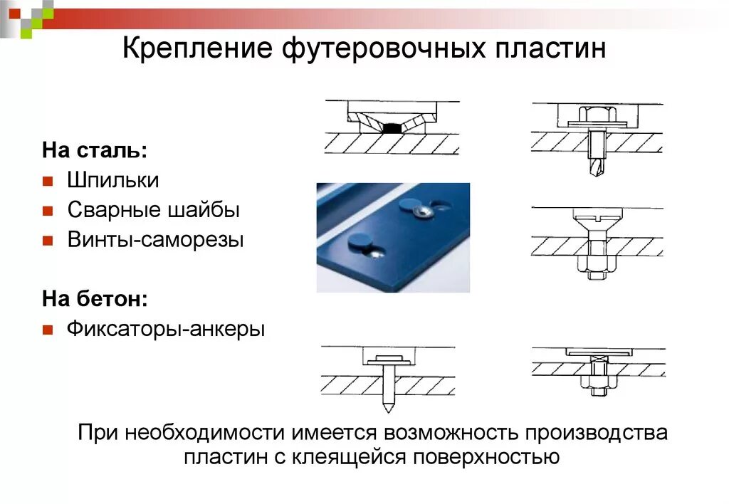 Крепление футеровочных пластин. Крепление стальных листов на шпильках. Пластина для крепления. Крепление шпильки с пластиной чертеж. Как крепятся пластины
